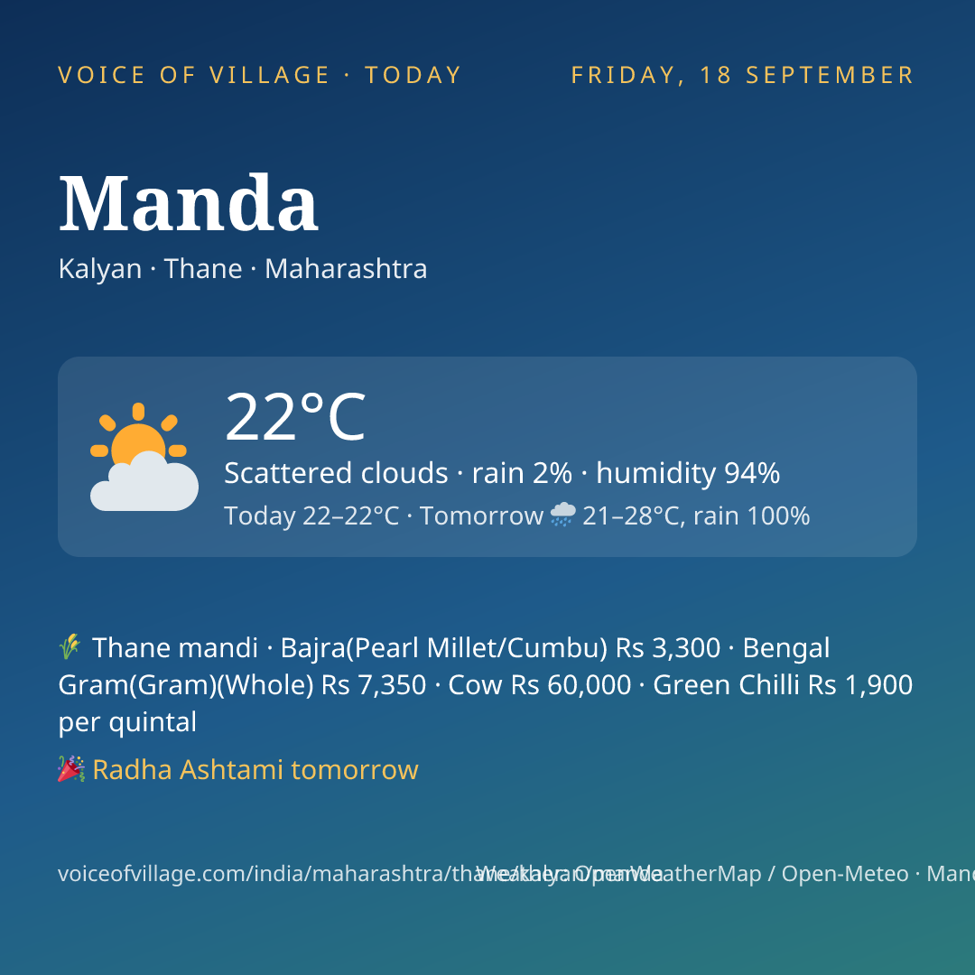 Manda today