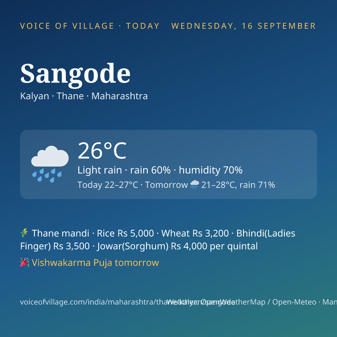 Sangode today