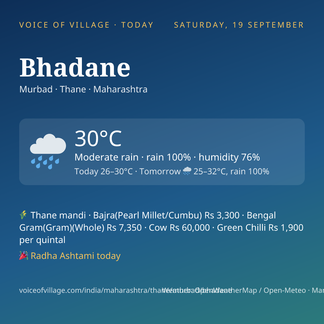 Bhadane today