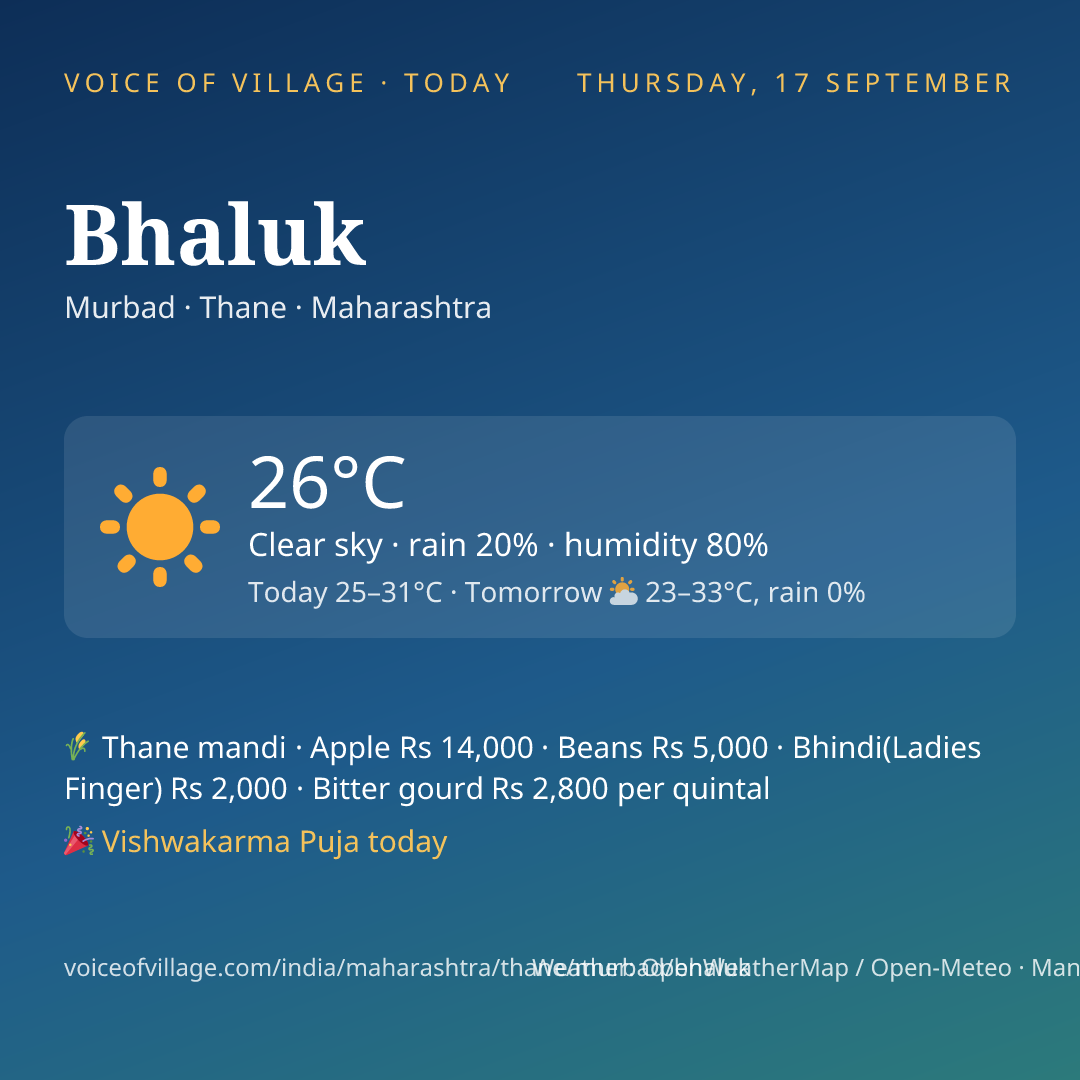 Bhaluk today