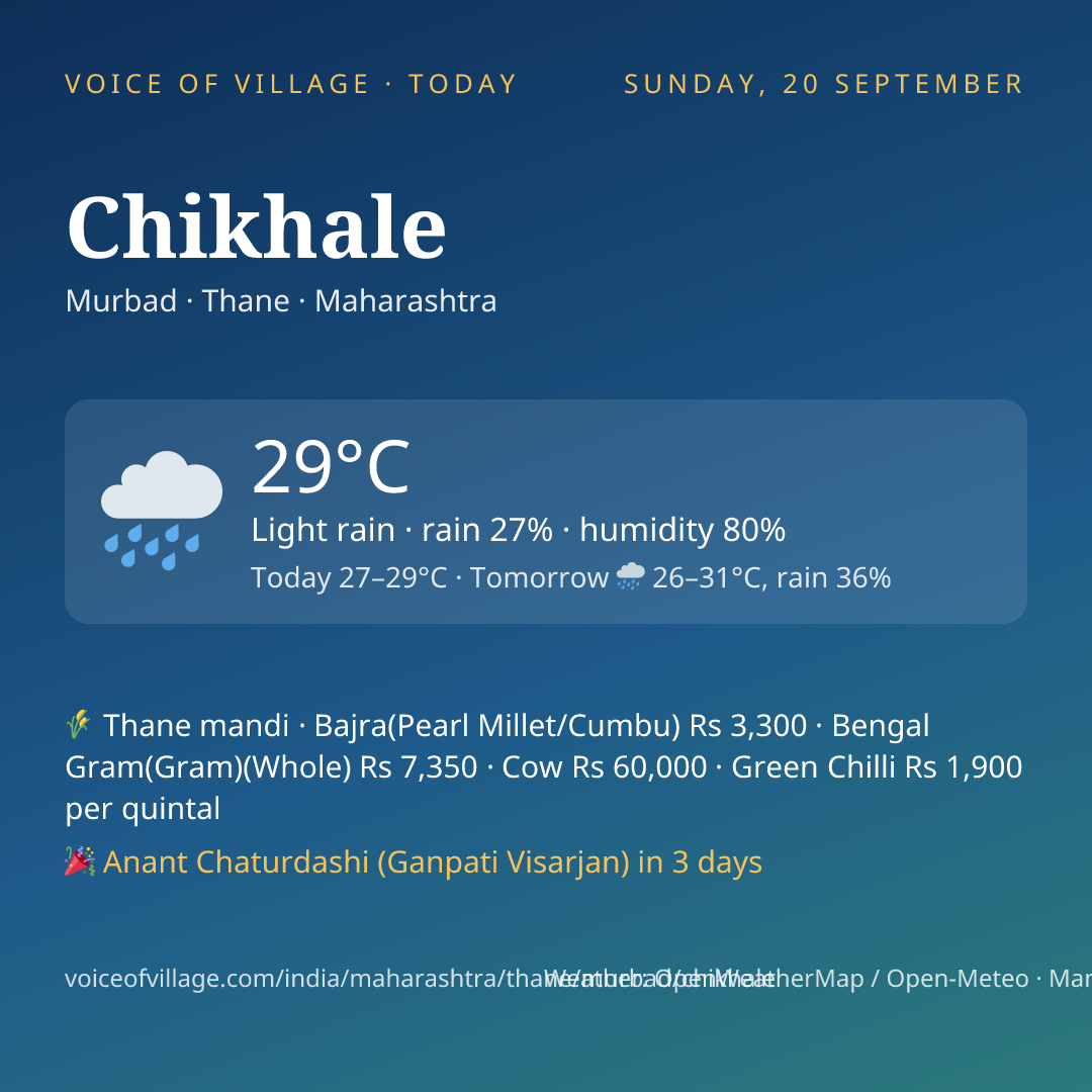 Chikhale today