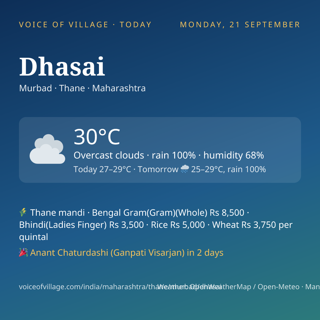 Dhasai today