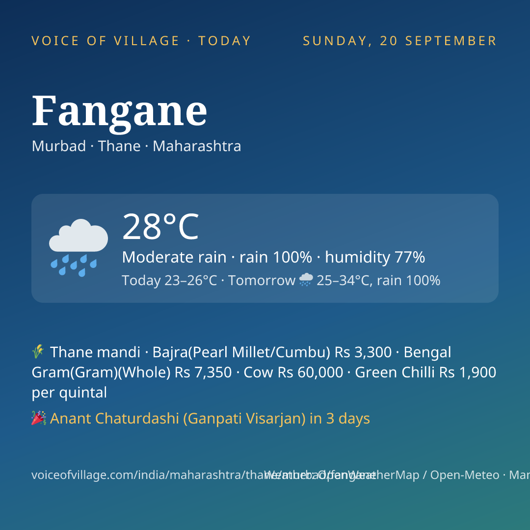 Fangane today