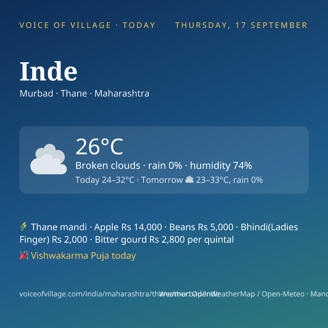 Inde today