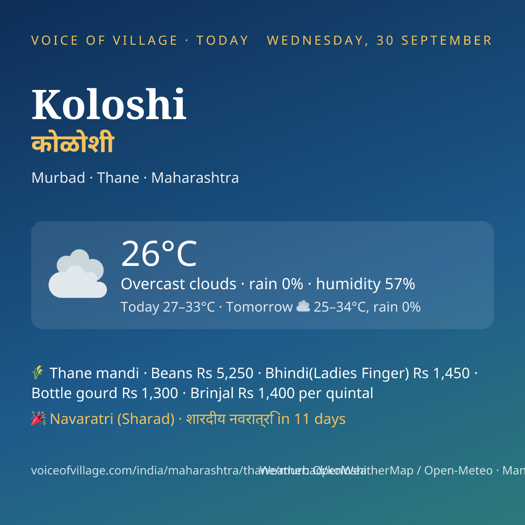 Koloshi today