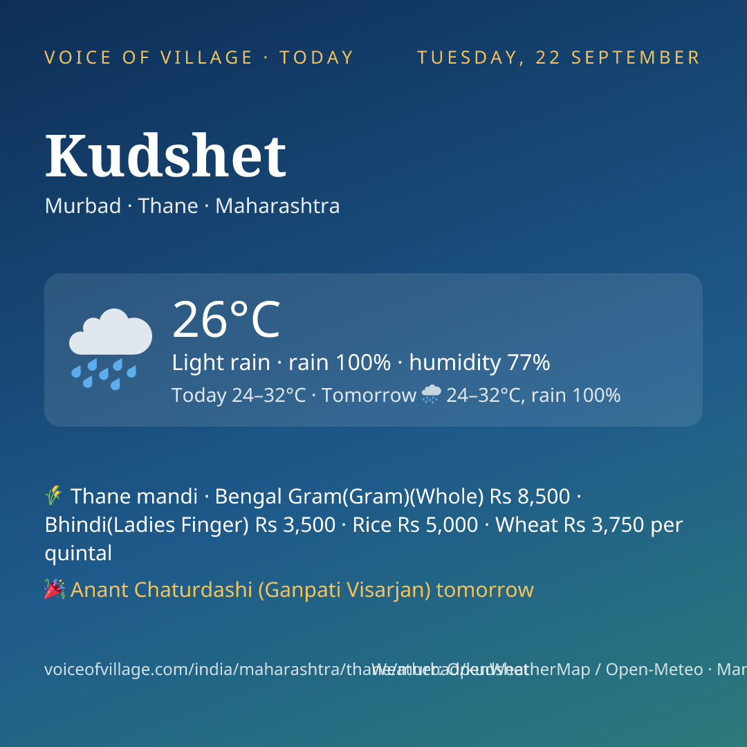 Kudshet today