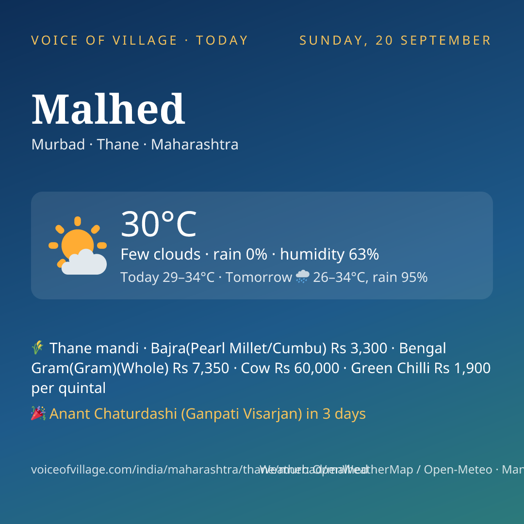 Malhed today