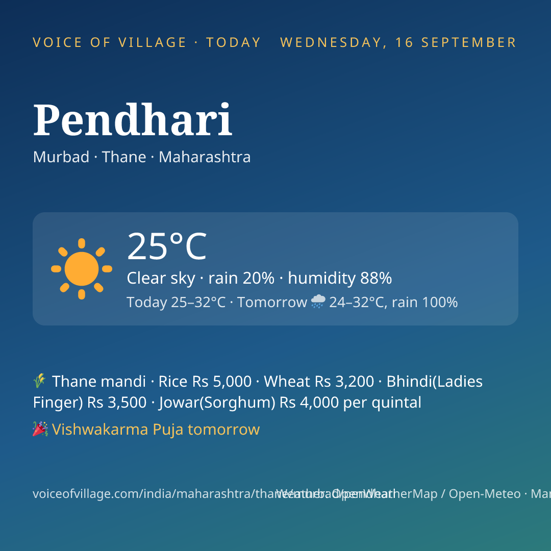 Pendhari today