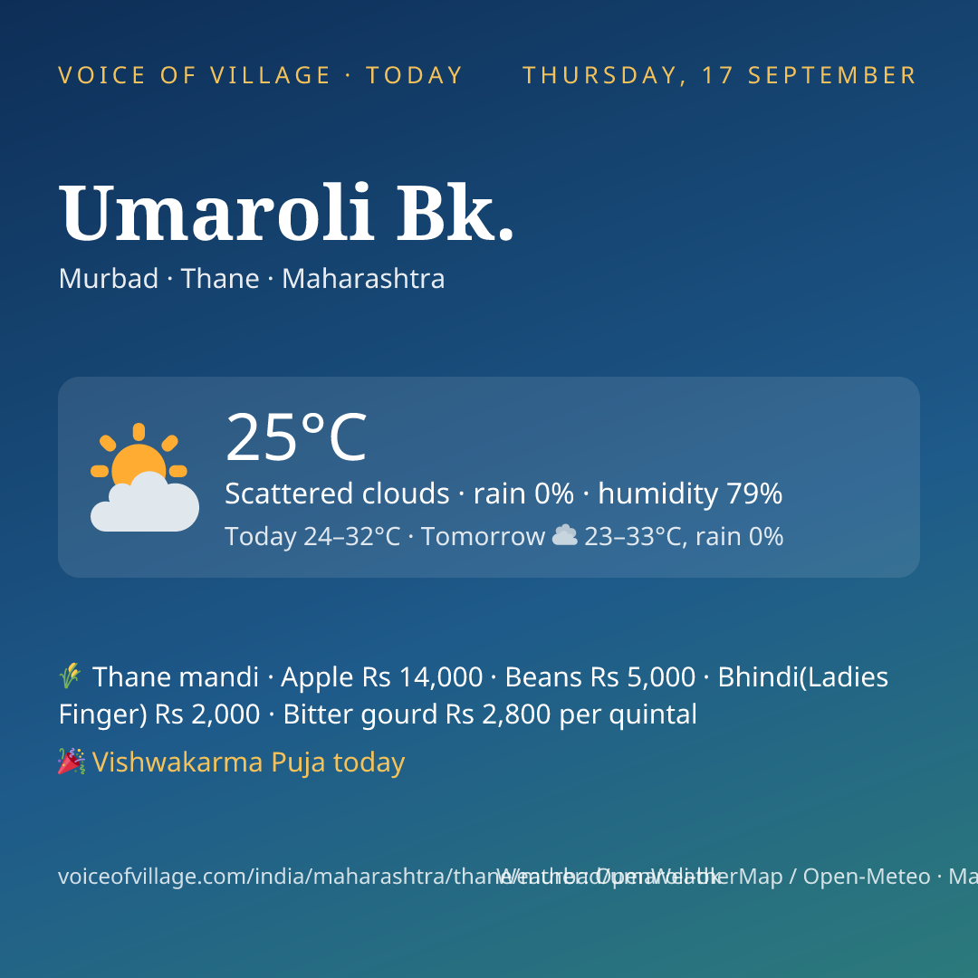 Umaroli Bk. today