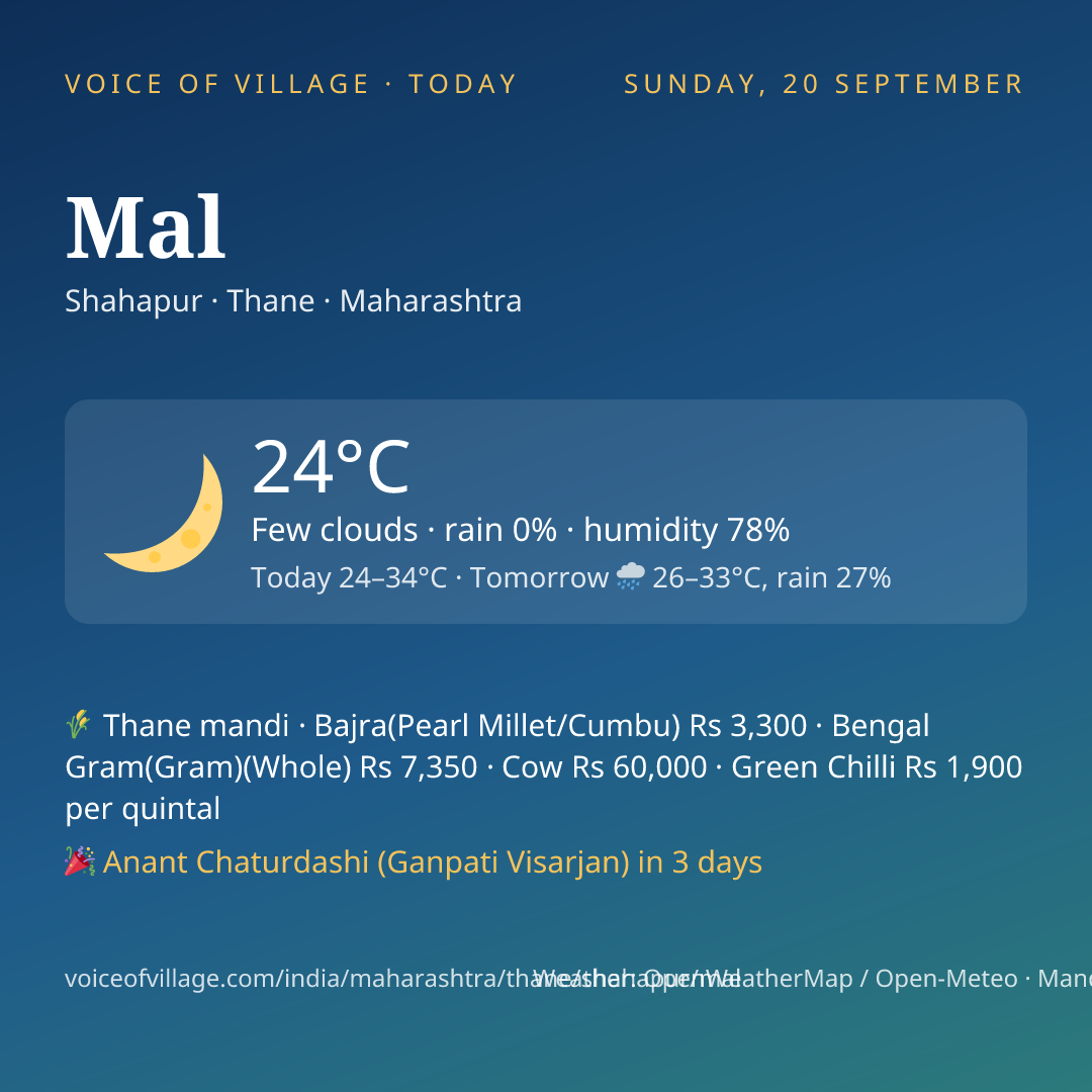 Mal today