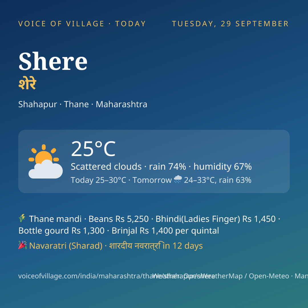 Shere today