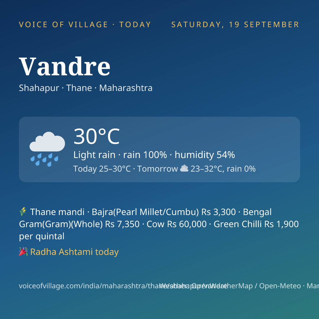 Vandre today