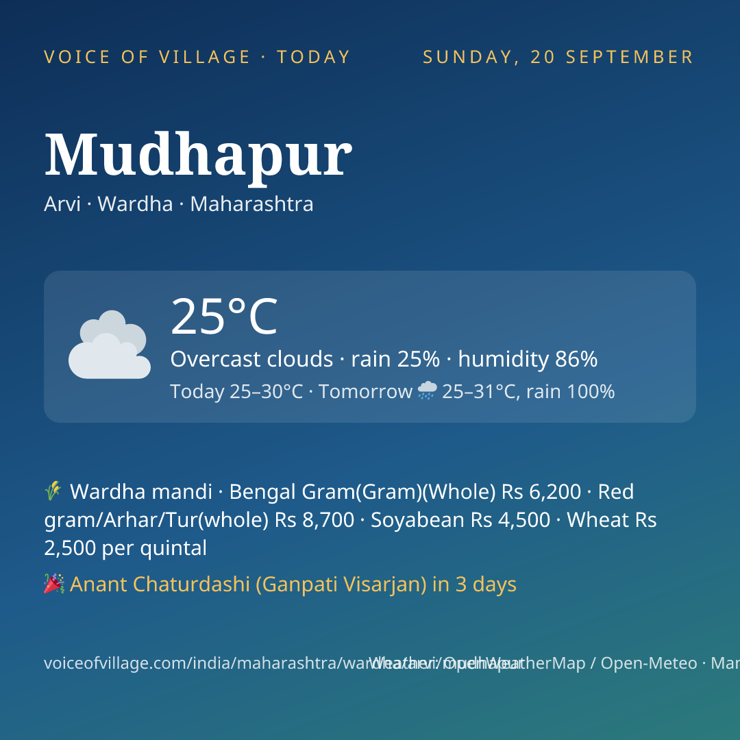 Mudhapur today