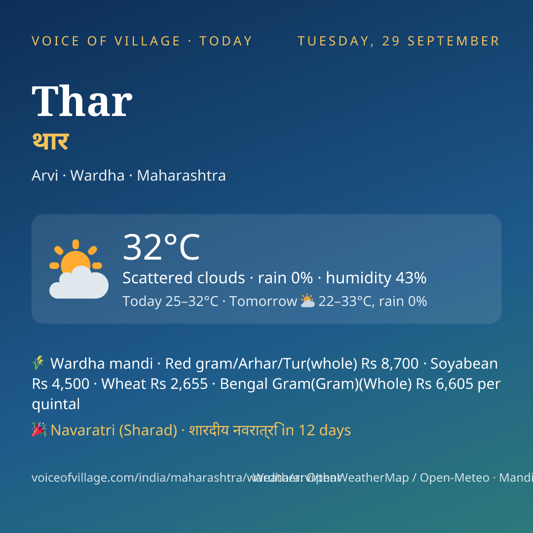 Thar today