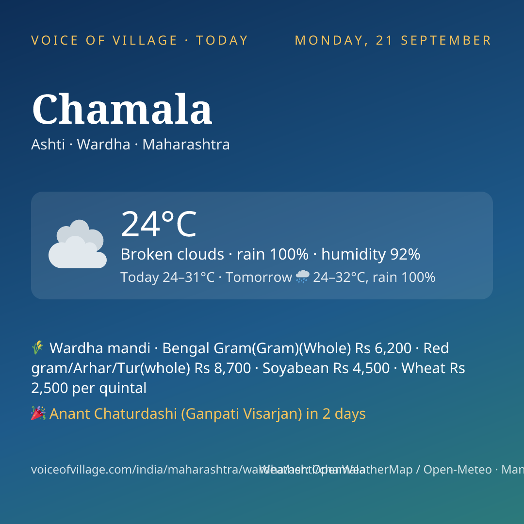 Chamala today