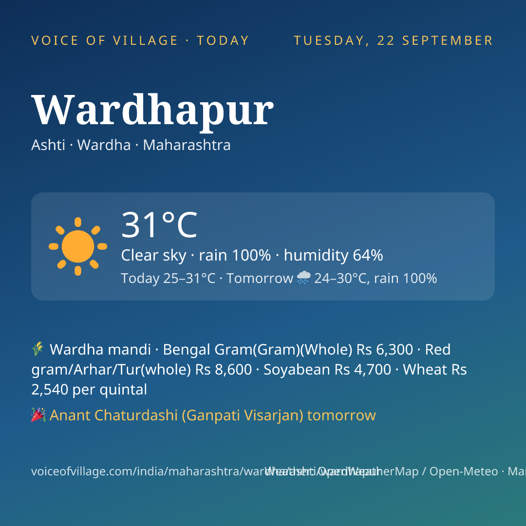 Wardhapur today