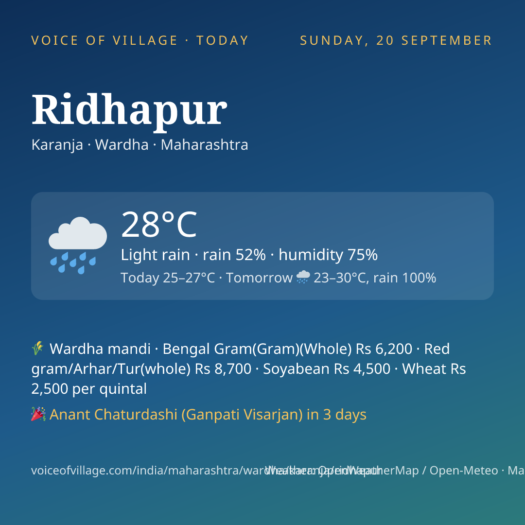 Ridhapur today