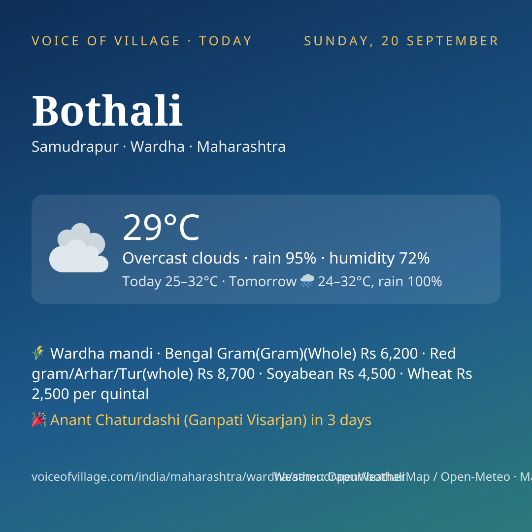 Bothali today