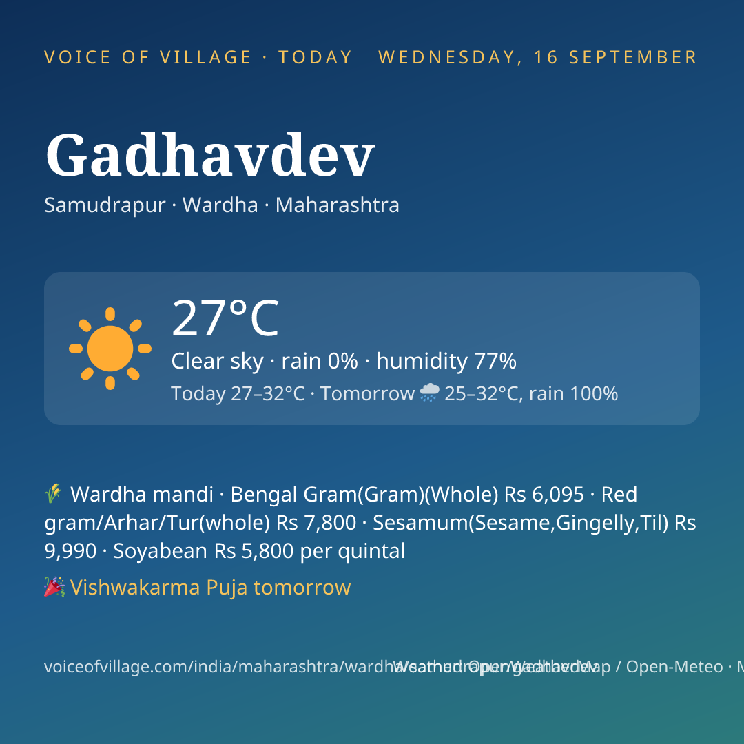 Gadhavdev today