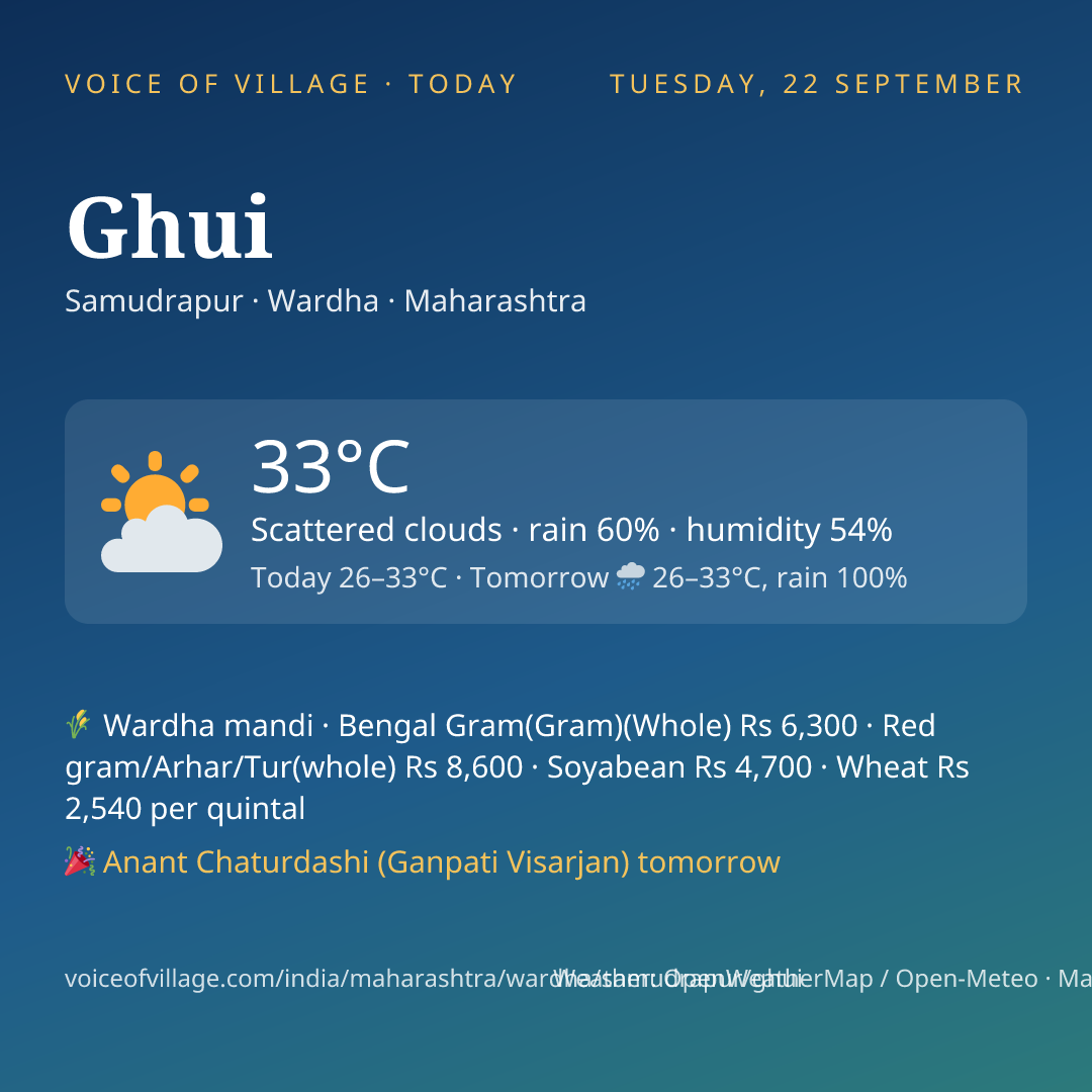 Ghui today