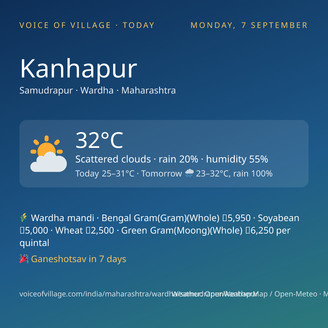 Kanhapur today