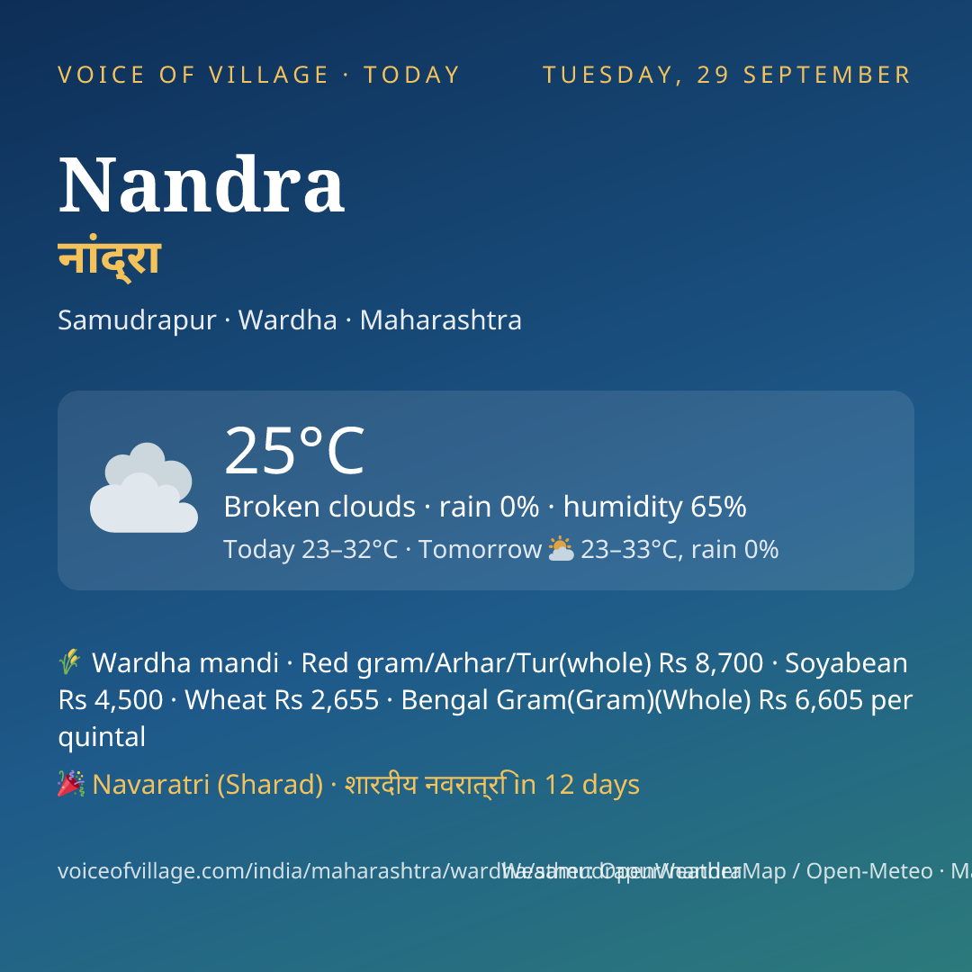 Nandra today