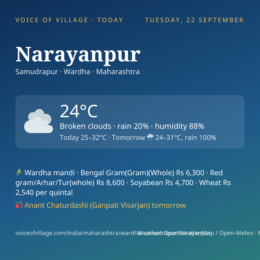 Narayanpur today