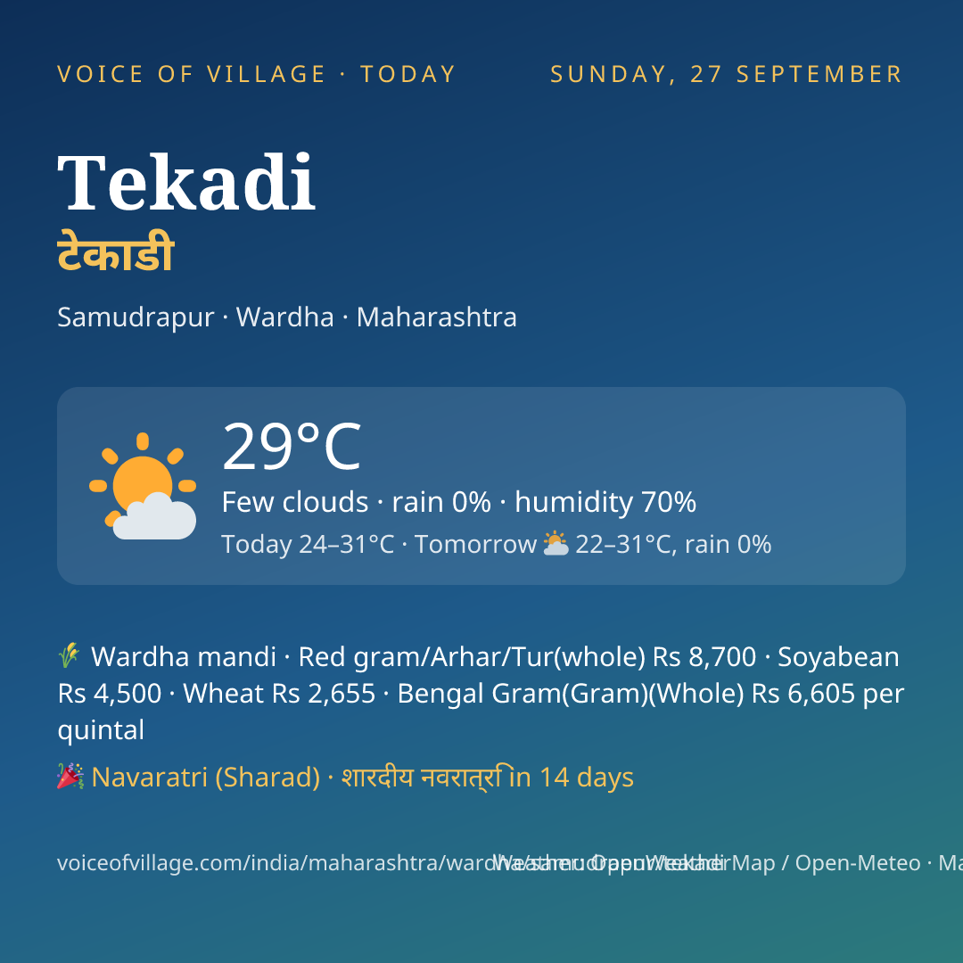 Tekadi today