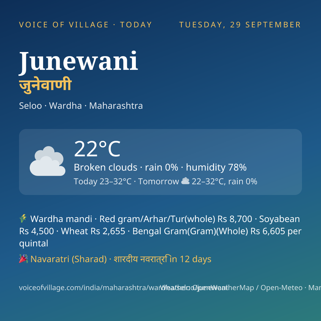Junewani today