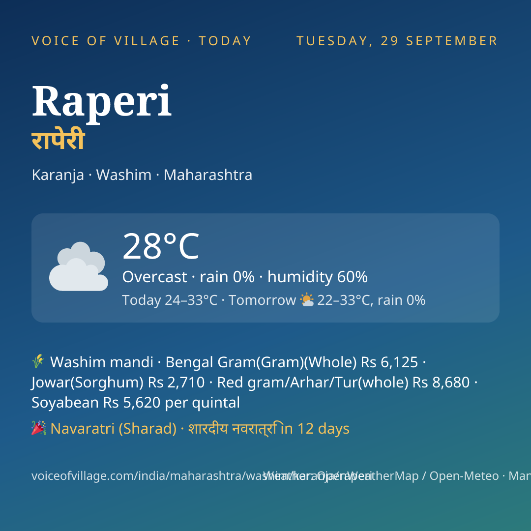 Raperi today