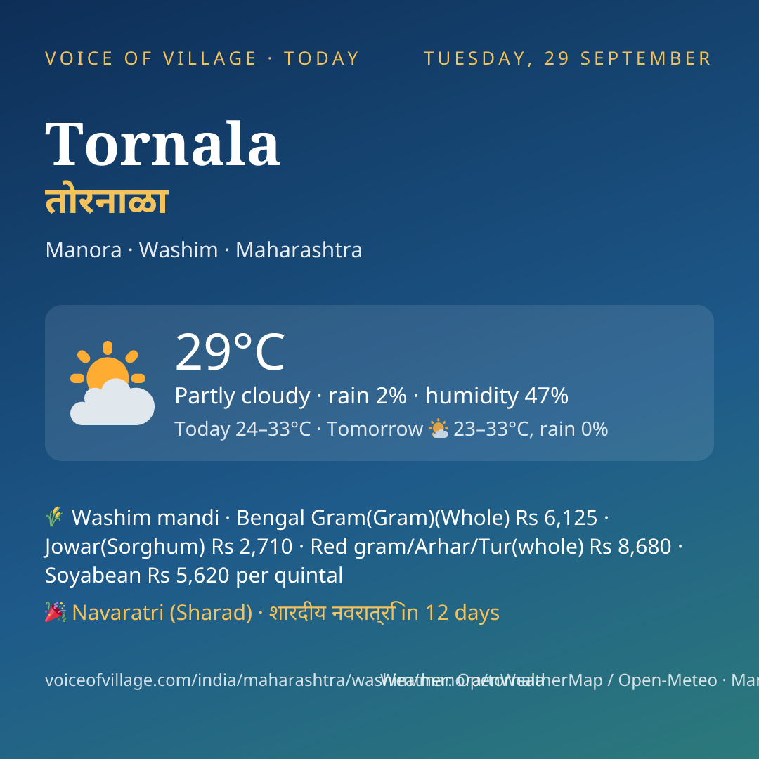 Tornala today