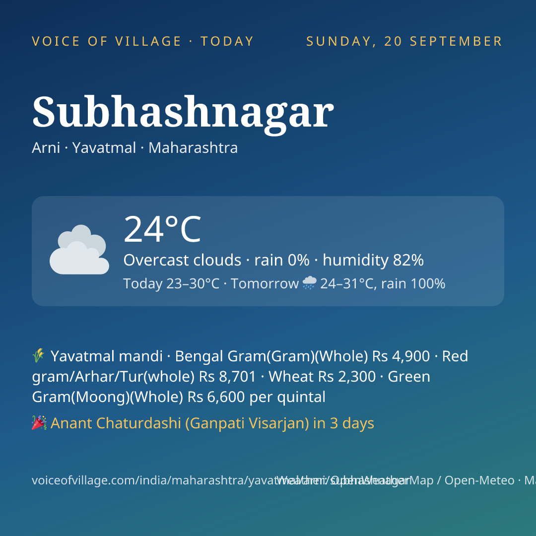 Subhashnagar today