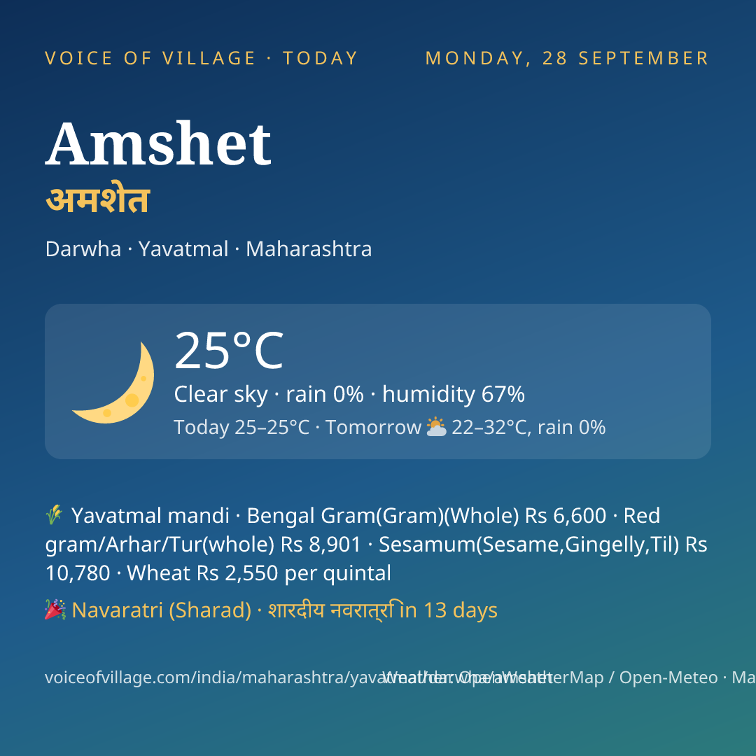 Amshet today