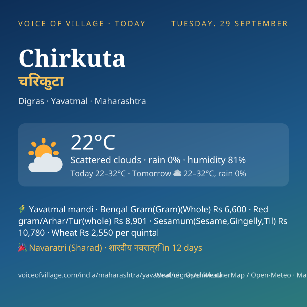 Chirkuta today