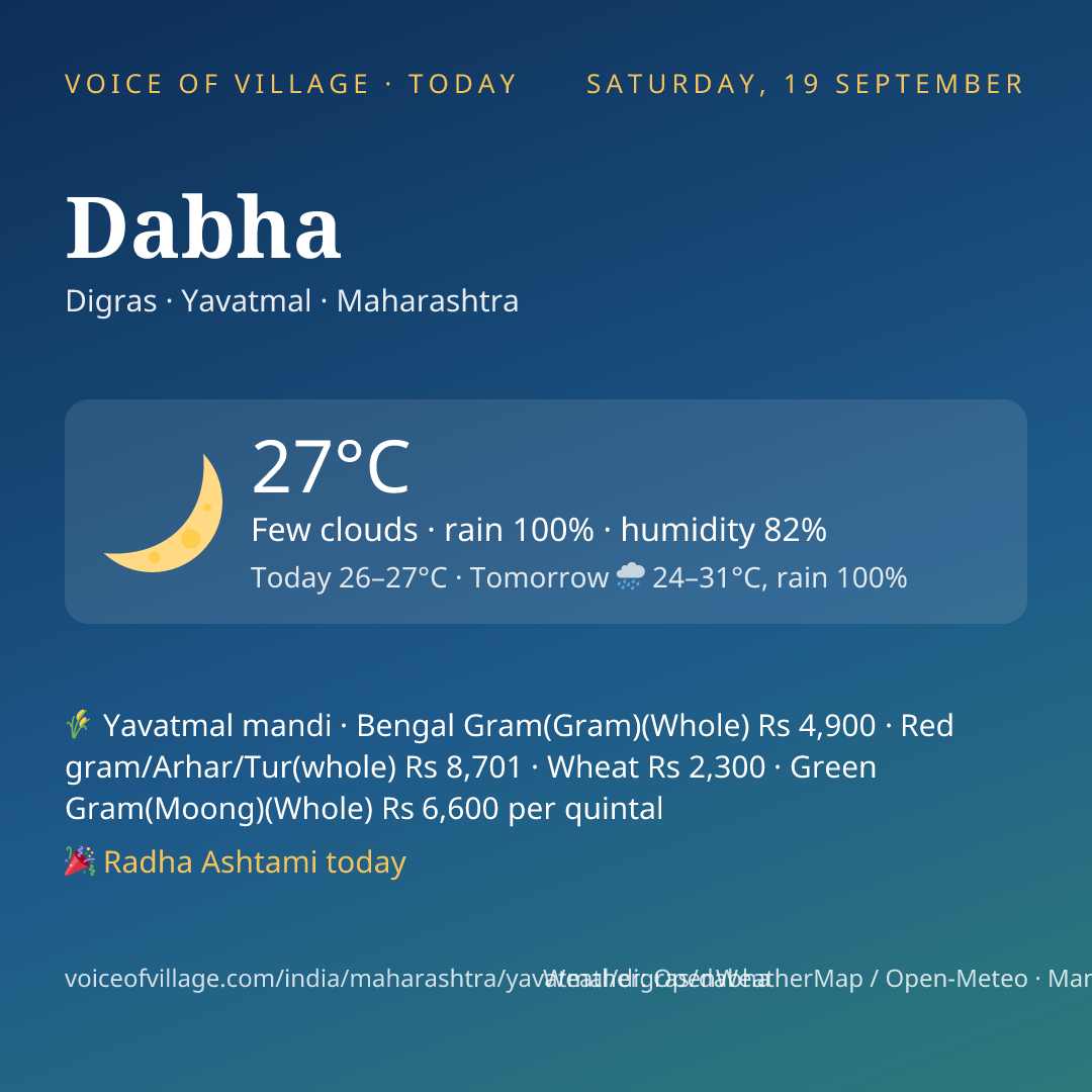 Dabha today