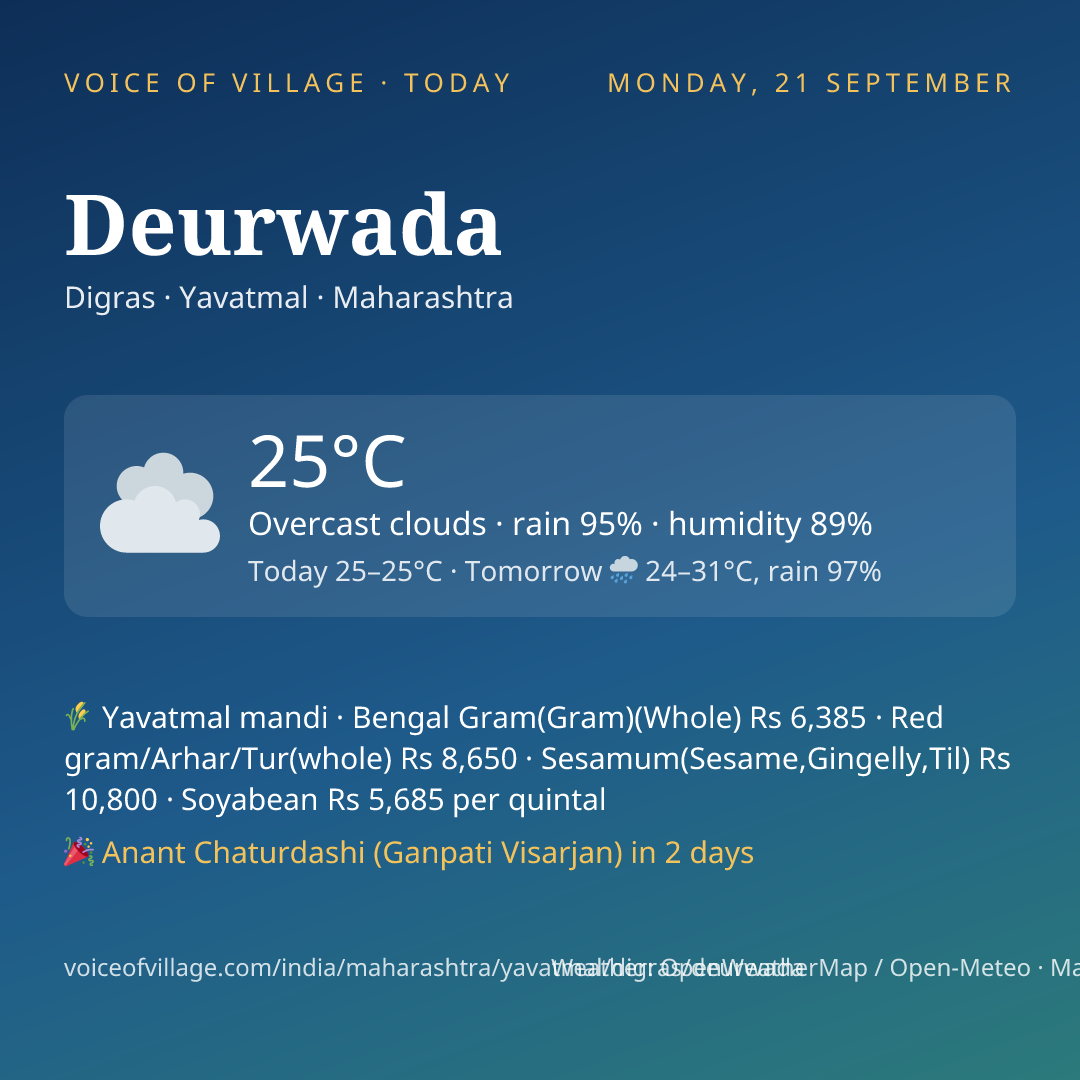 Deurwada today