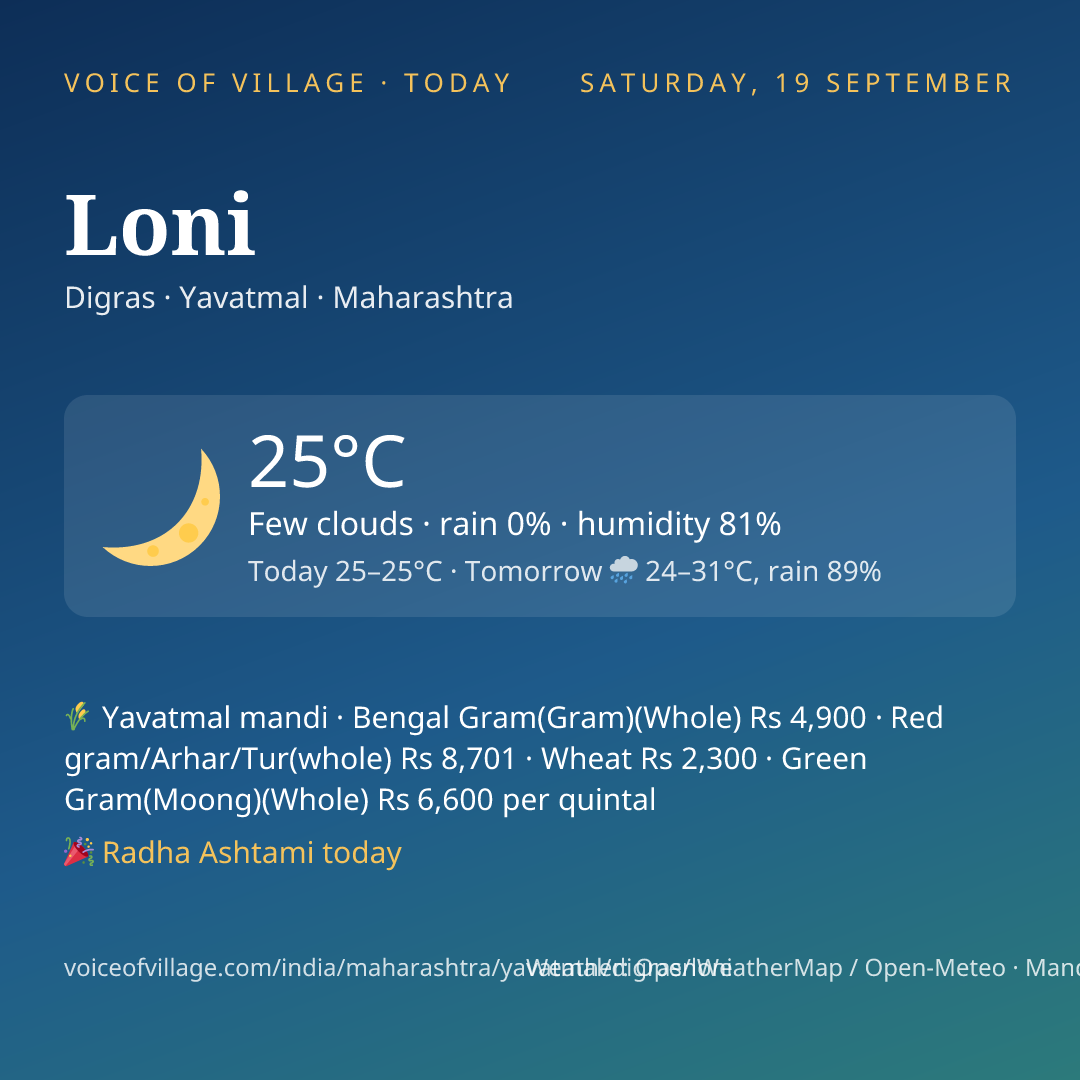 Loni today