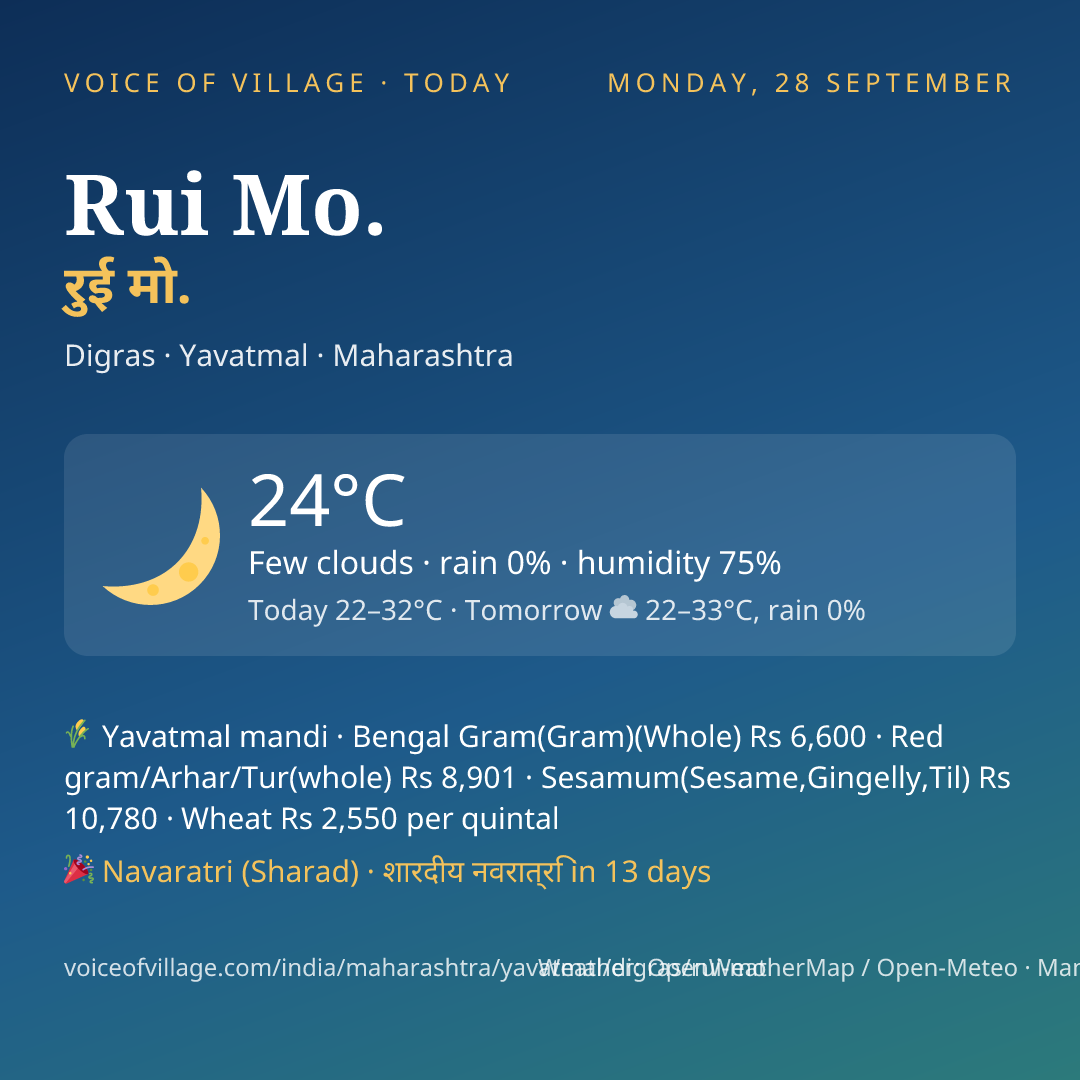 Rui Mo. today