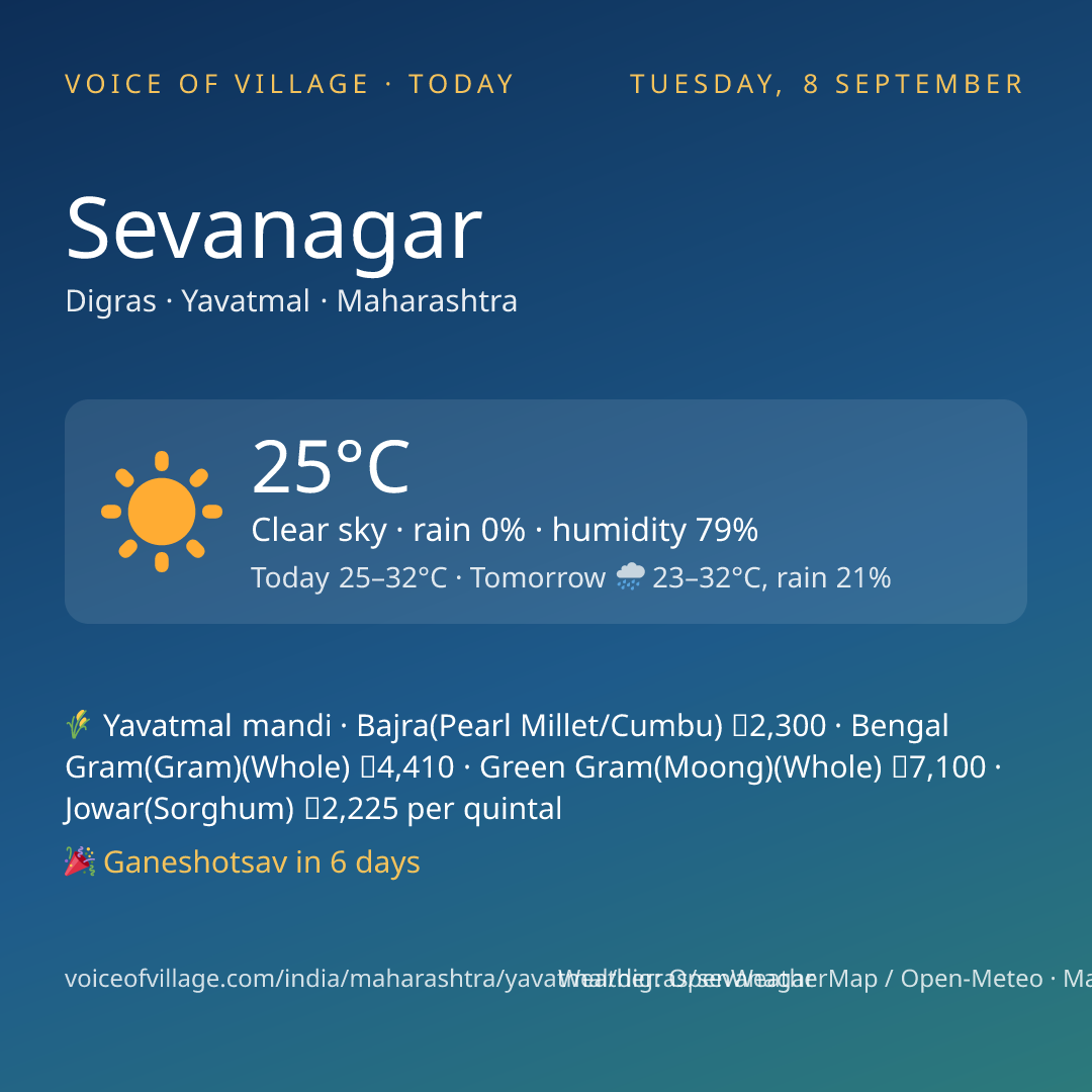 Sevanagar today