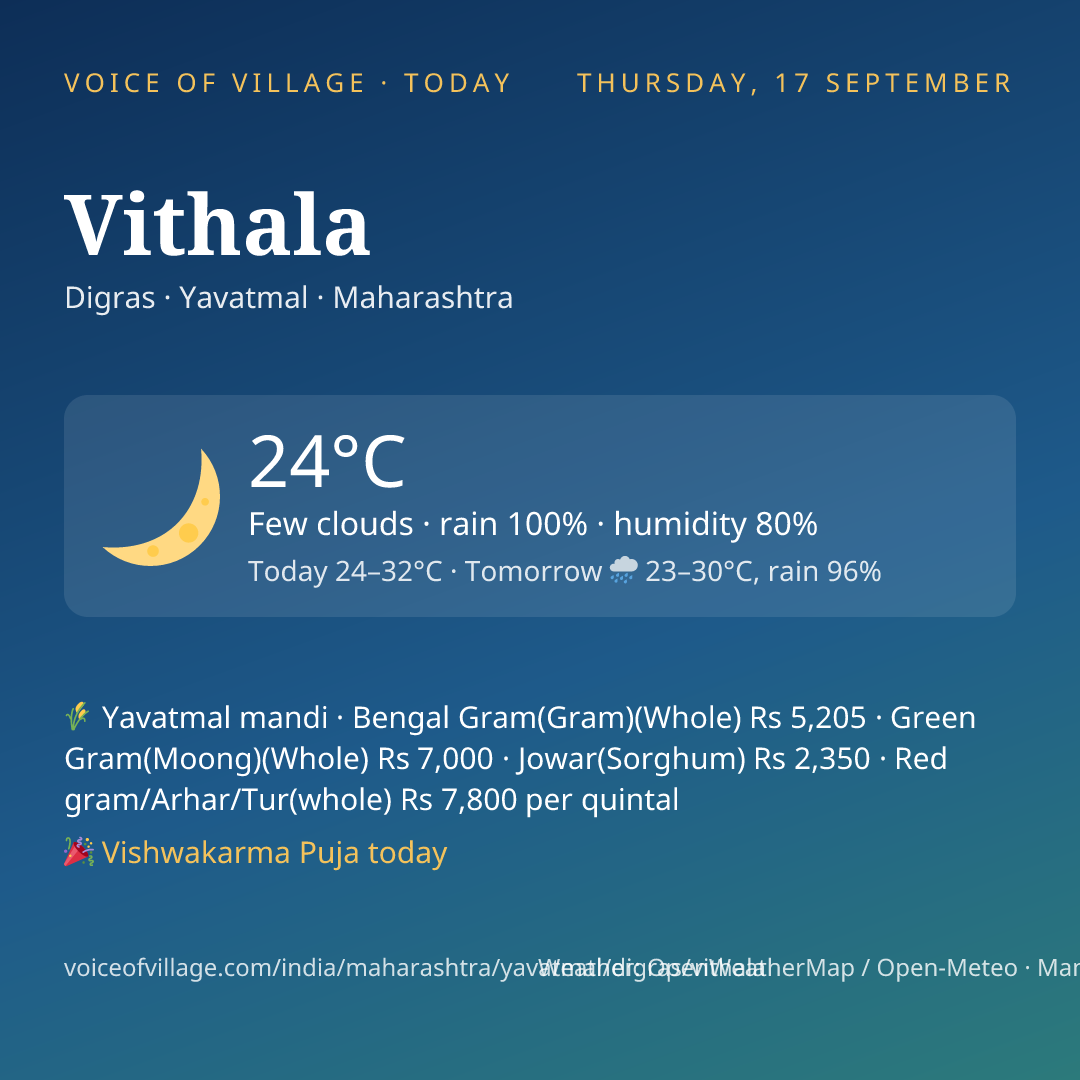 Vithala today