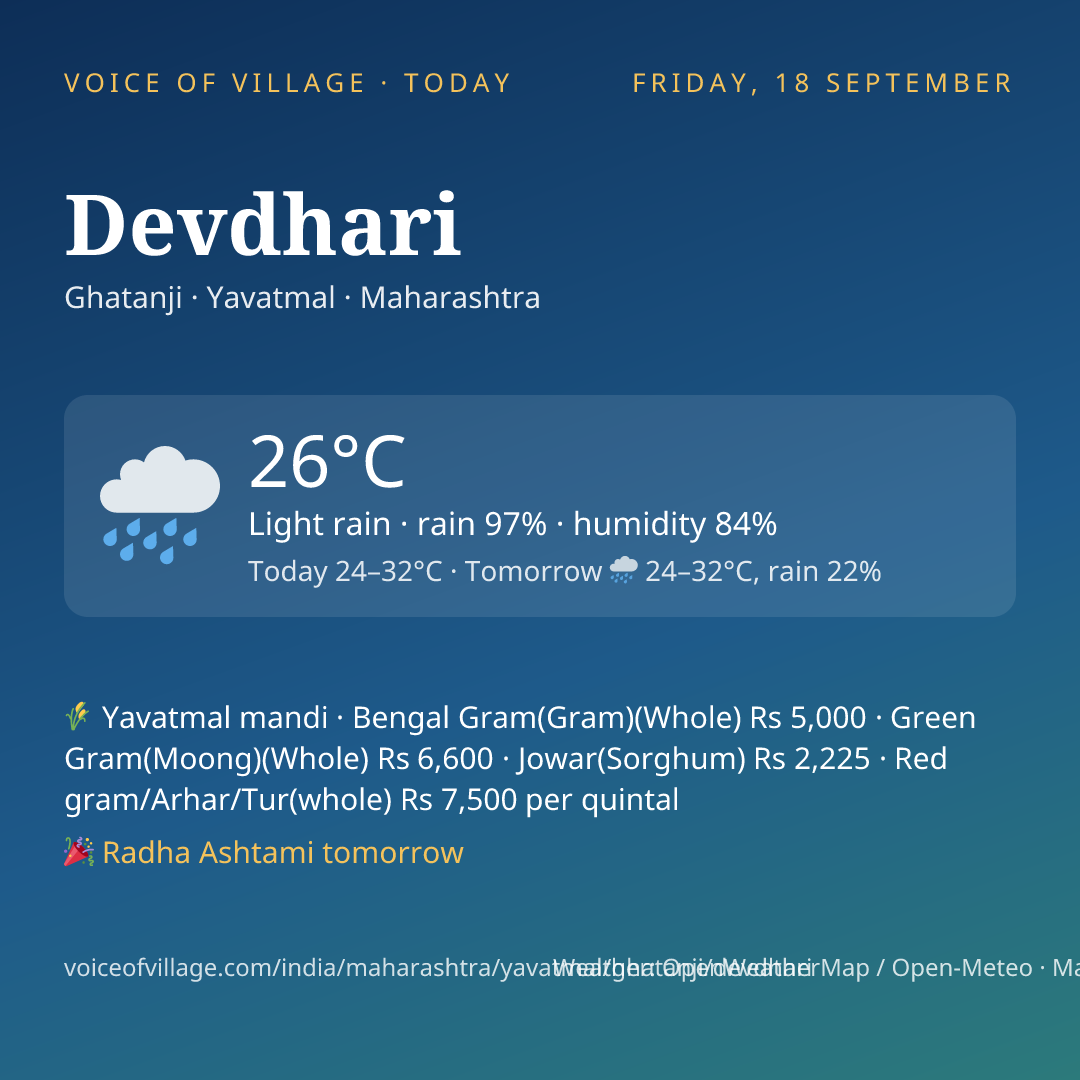 Devdhari today