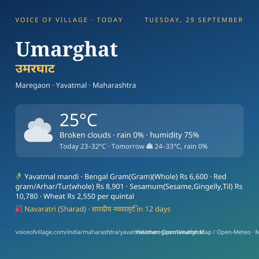 Umarghat today