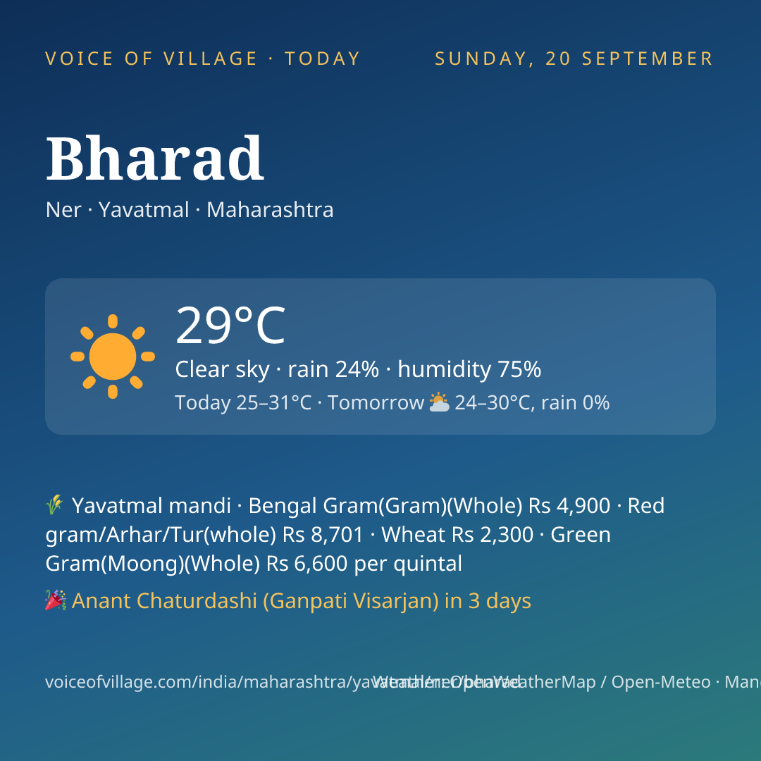 Bharad today