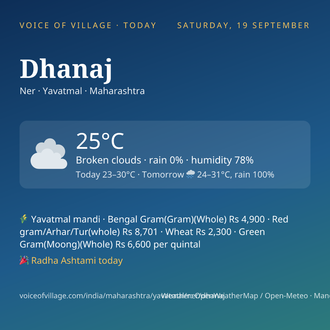 Dhanaj today