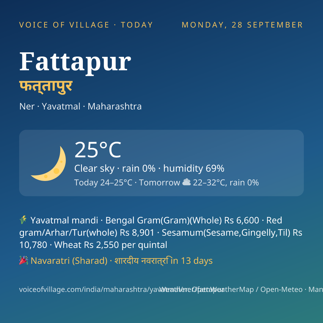 Fattapur today