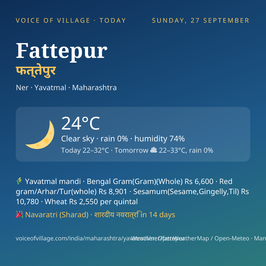 Fattepur today
