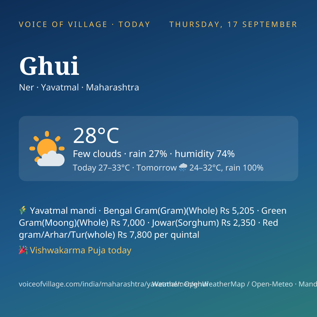 Ghui today