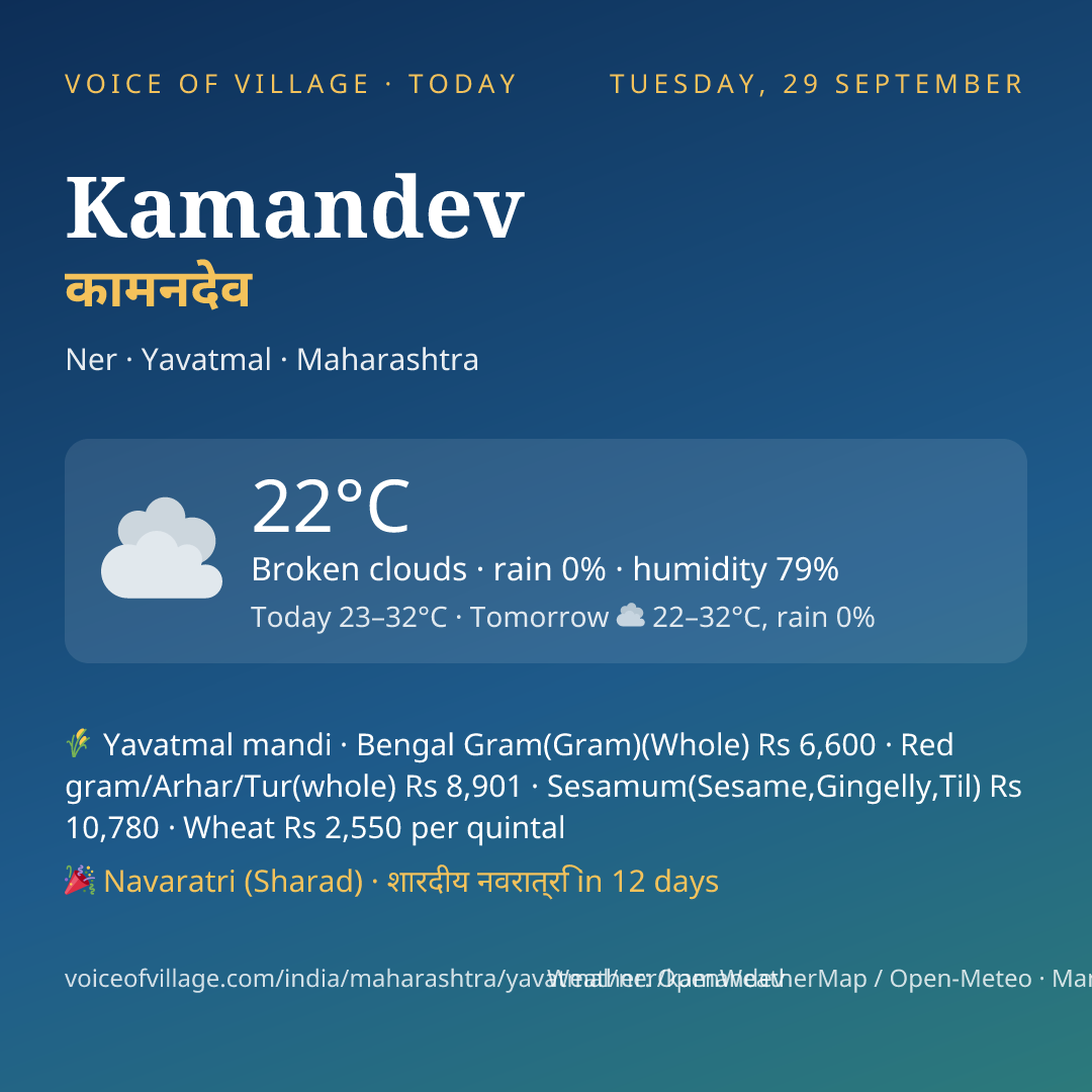 Kamandev today