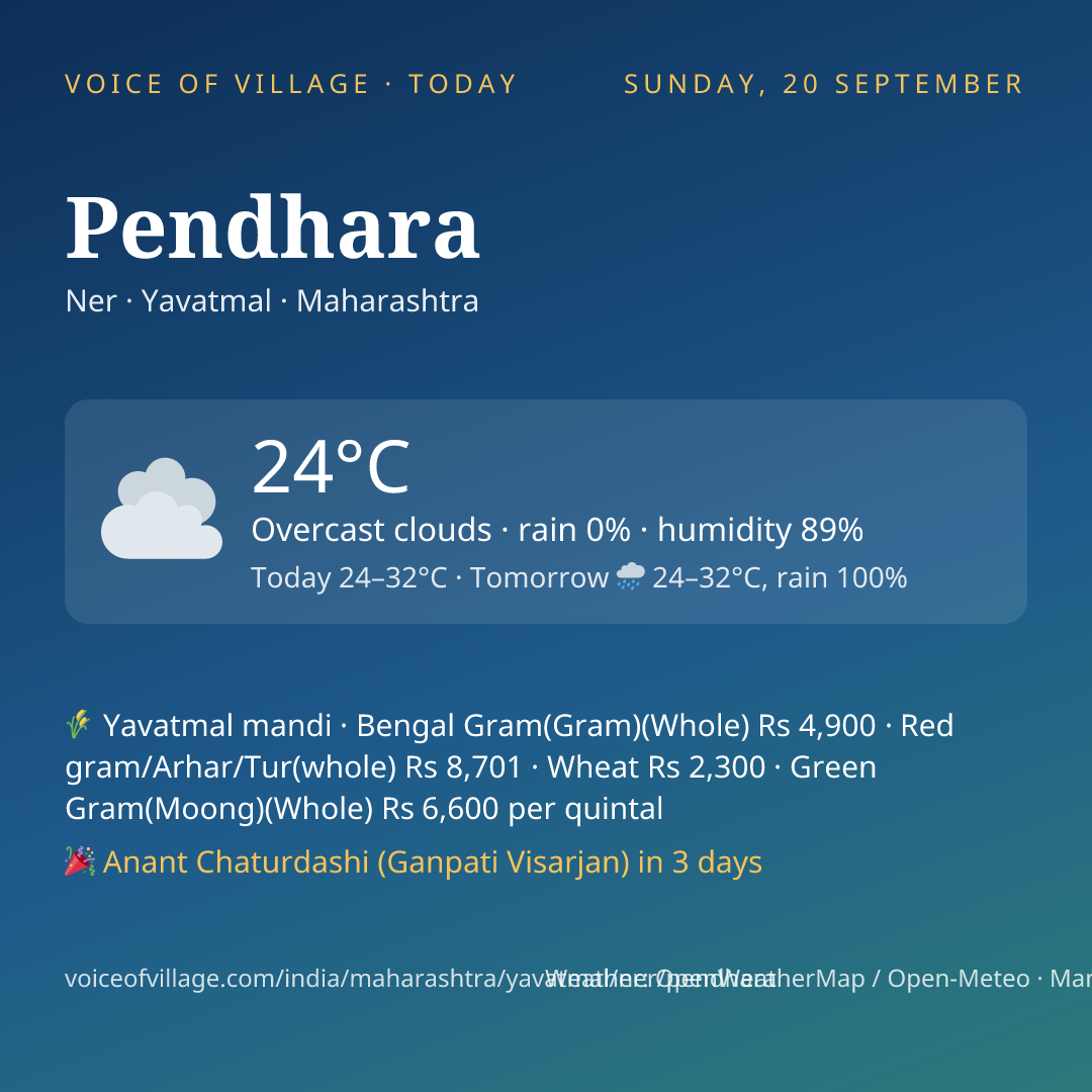 Pendhara today