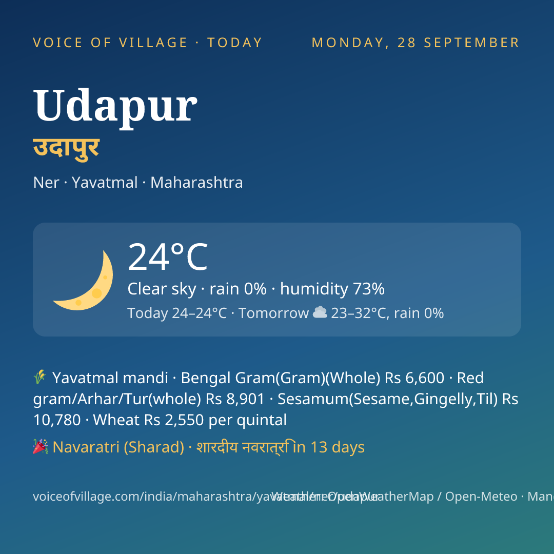 Udapur today
